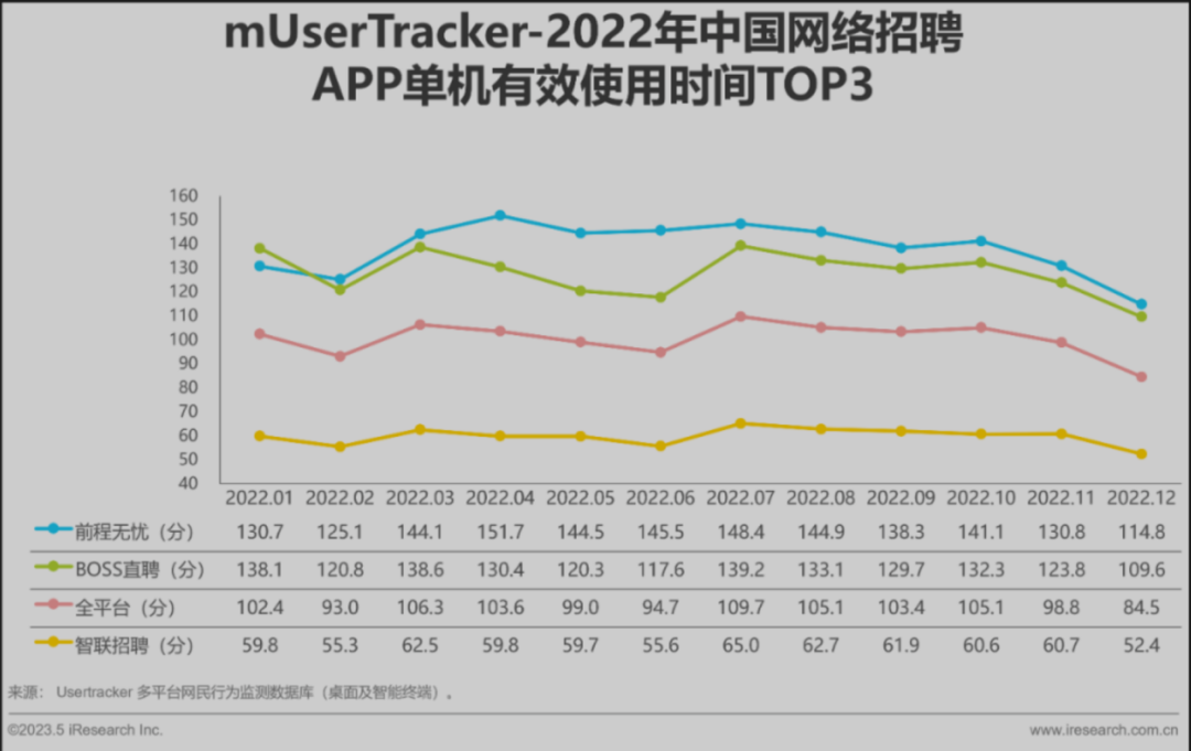 领英不懂中国式招聘